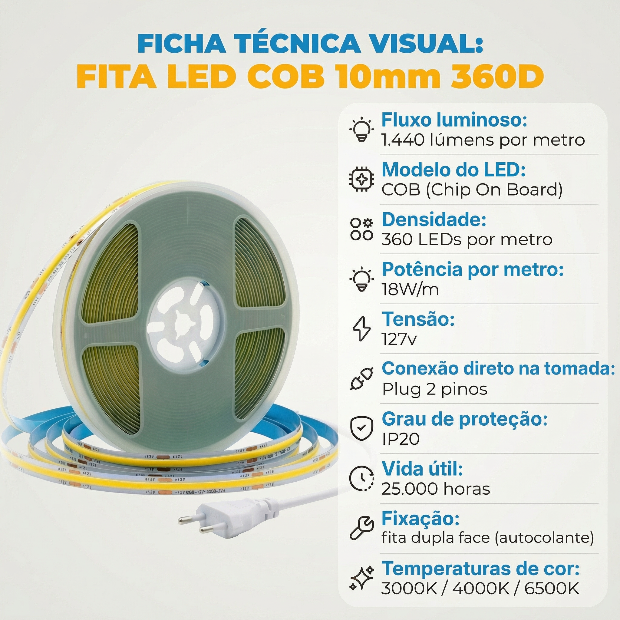 Fita LED COB 360D 127V Rolo 10m IP20 18W/m
