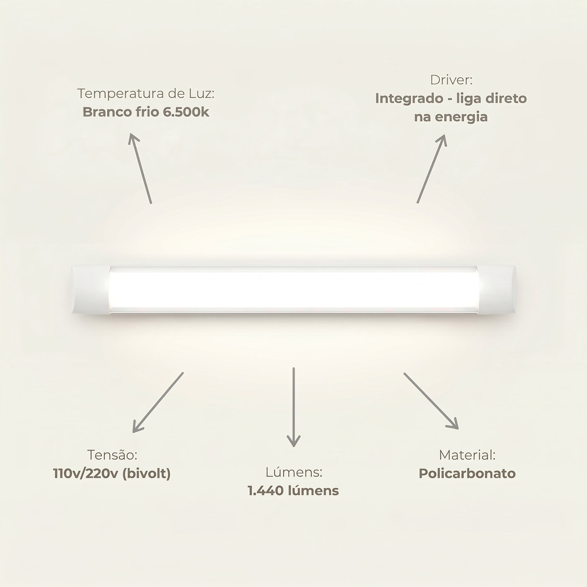 Luminária Linear LED 18W 60cm de Sobrepor Bivolt – Branco Frio, Neutro ou Quente