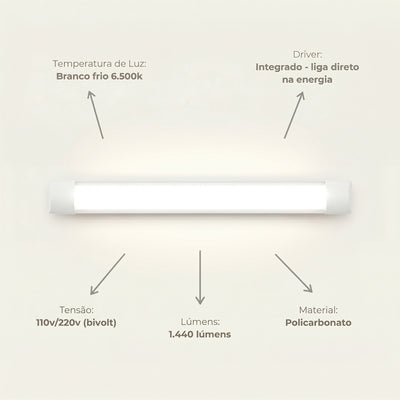 Luminária Linear LED 18W 60cm de Sobrepor Bivolt – Branco Frio, Neutro ou Quente