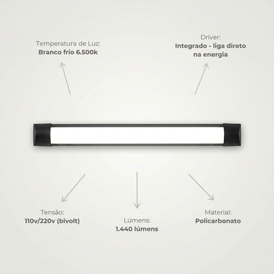 Luminária Linear LED 18W 60cm de Sobrepor Bivolt Borda Preta