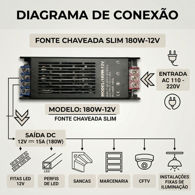 Fonte Chaveada 12V 180W 15A Bivolt para Fita LED – Alta Potência com Proteções