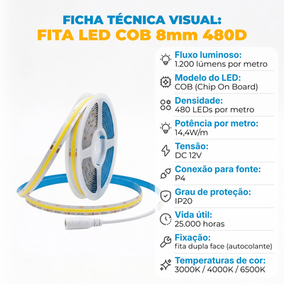 Fita LED COB 480 LEDs/m 5m 12V IP20 – Branco Frio 6500K ou Branco Quente 3000K