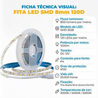 Fita LED 3528 120 LEDs/m 15W/m 12V IP20 – 5 Metros | Branco Frio, Neutro ou Quente